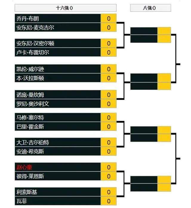 2018年，德拉古辛加盟尤文。